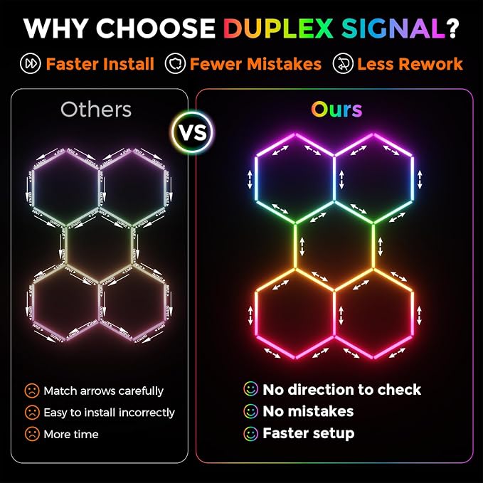 RGB Hexagon Garage Lights 5 Hex, Duplex Signal RGB Led Hexagon Lights with Music Sync Mode, Easy Setup RGB Ceiling Lights for Garage, Gym, Gaming Room, Studio, Party, Bar - Image 2