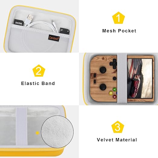 Canboc Case for G350/ RG40XXV/ RG406V/ RG405V Retro Handheld Game Console - Image 6