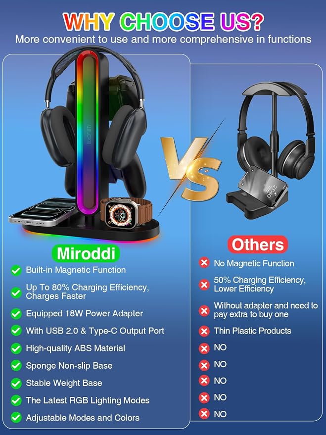 RGB Headset Stand with Wireless Charger, 8-in-1 Charging Station for iPhone, Samsung, Apple Watch Type-C/USB Ports, Gaming Headphone & Controllers Holder, Organizer for Desk Includes 20W PD Adapter - Image 8