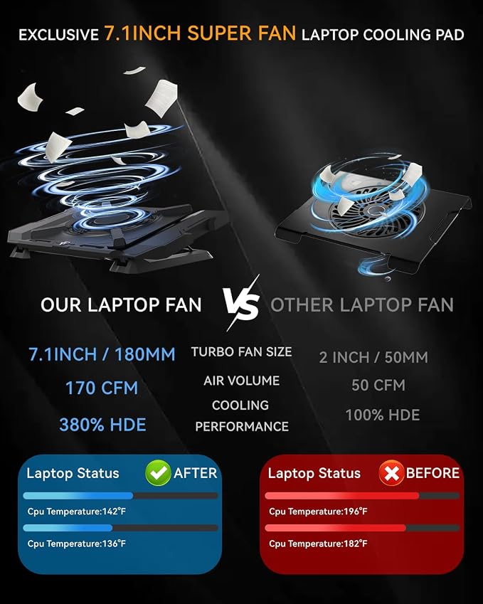 Laptop Cooling Pad, Gaming Laptop Cooler with 7.1 Inch Powerful Fan, RGB Lights & 3-Speed Fan Control & LCD Diamond Design, Height Adjustable Quiet Laptop Cooling Stand for 12"-21" Laptops etc - Image 2