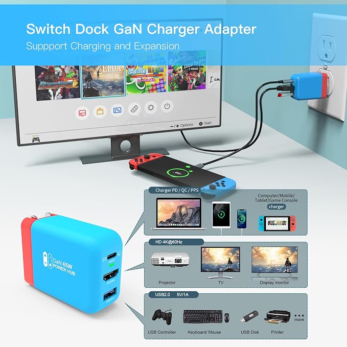 Mirabox 65W Portable Switch Dock Charger for Nintendo Switch, Compatible with OLED/Steam Deck/ROG Ally/Samsung Dex/iPad/MacBook, 4K 60Hz USB C TV Docking Station, with Charging and HDMI Output - Image 2