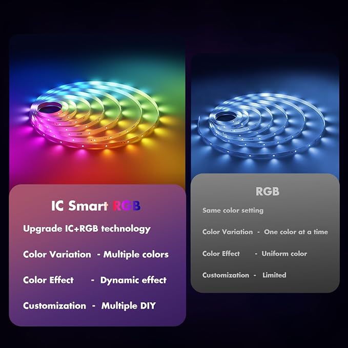 LED Strip Lights, 100FT Smart IC RGB WiFi Voice Controlled LED Lights - Image 3