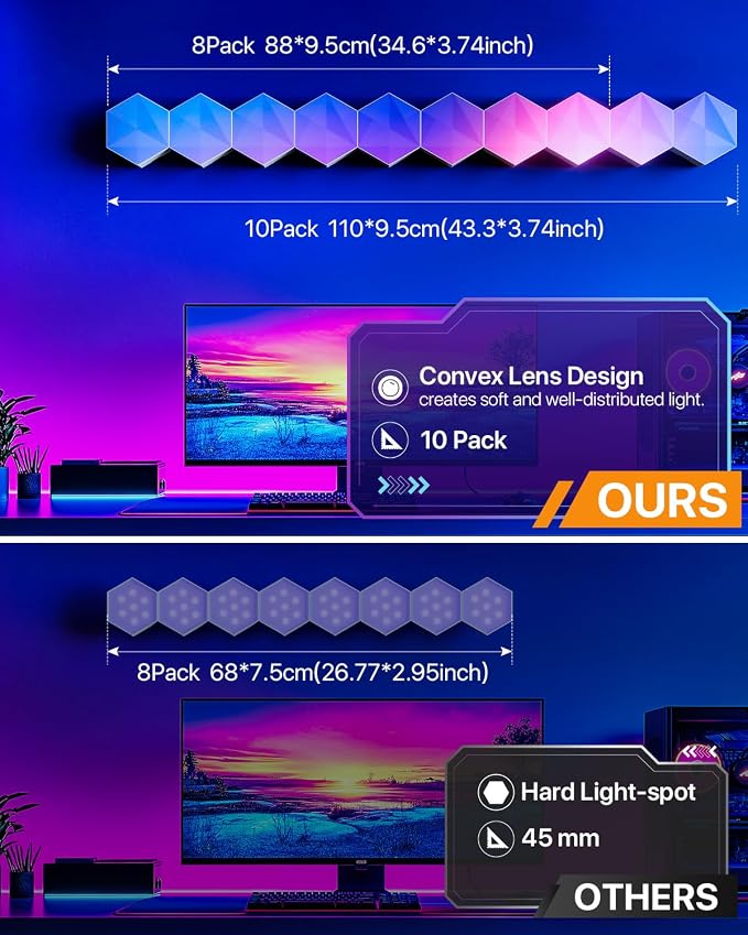 10 Pack Hexagon Led Lights, 110cm Smart Hexagon Light Panels, Hexagon Wall Lights, RGB Color Changing with App & Remote, Music Sync for Gameroom Lighting, Party Decor - Image 2