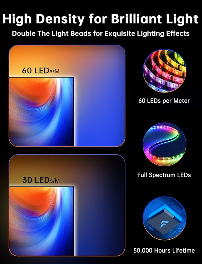 FFJ TV LED Backlight, 11.5ft Cuttable TV Lights that Change with TV - Image 6