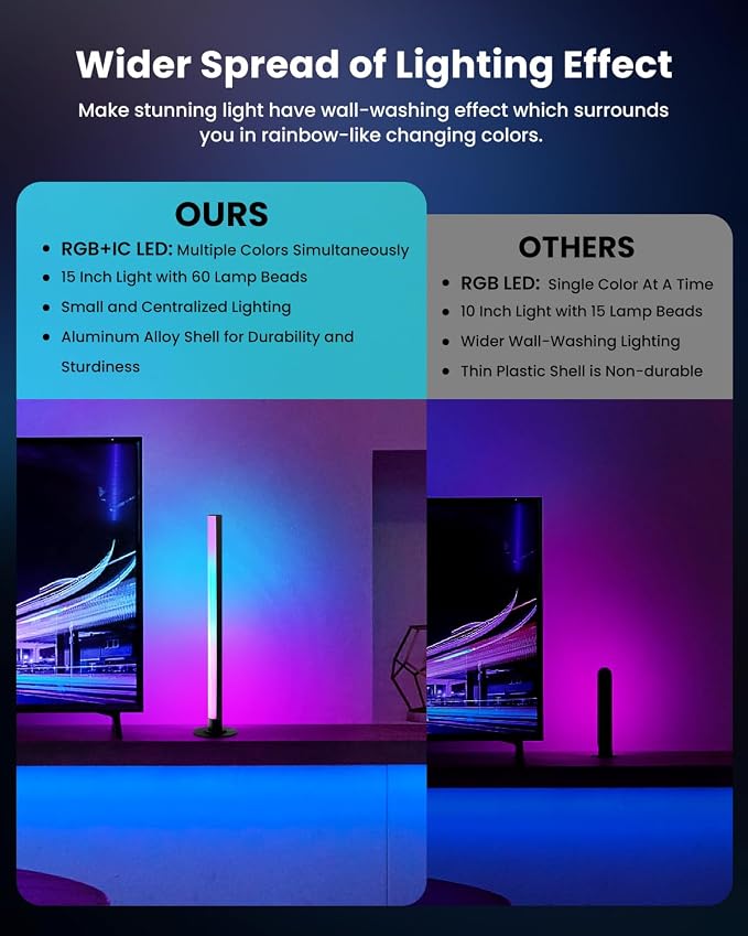 Smart RGB+IC LED Light Bars, 15 Inch Portable TV Backlight, Gaming Ambient Lighting, Color Changing Mood Light, APP Control, Voice Control, 44 Scene Mode, 16 Million Color, Music Sync, For TV, Monitor - Image 5