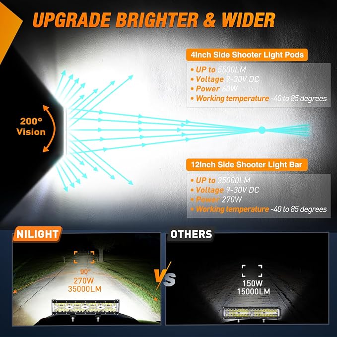 Nilight Side Shooter LED Light Bar Set 12 Inch Triple Row Spot Flood Combo Lights 2PCS 4.3Inch Pods with 5Pin Rocker Switch Wiring Harness Kit for Off-Road Truck ATV UTV Boat - Image 3
