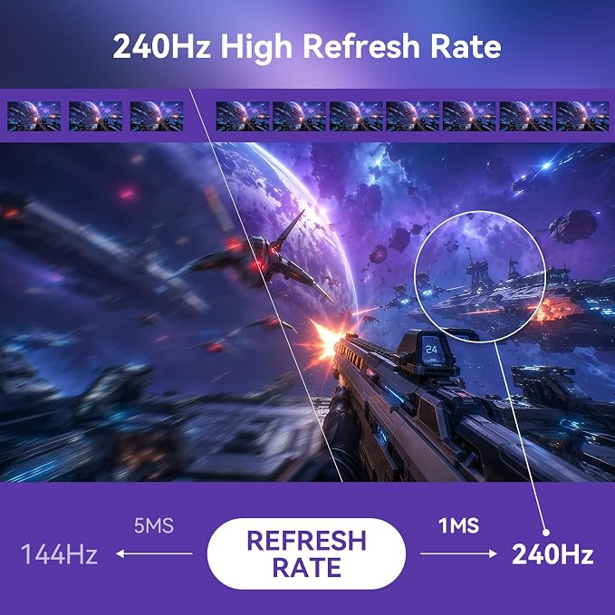 27 Inch Gaming Computer Monitor, 240Hz, FHD(1920 ×1080) | 99% sRGB, MPRT 1ms, IPS, 300cd/m², AMD FreeSync, Crosshair & Eye-Care Tech, HDMI 2.0, DP 1.4, Supports Wall-Mounted - Image 2