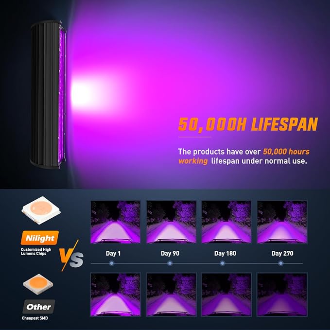Nilight 12 Inch LED Light Bar 240 W Purple - Image 7
