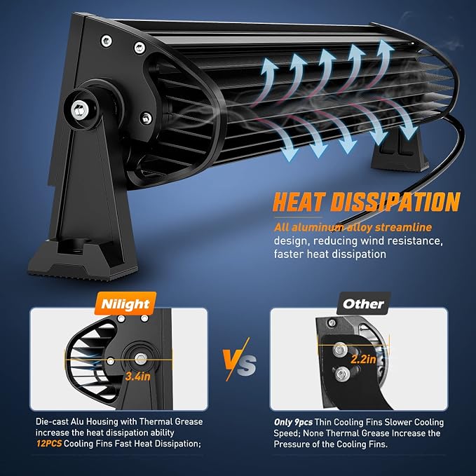 Nilight LED Light Bar 7D 22" 150W 15000LM Double Row Flood Spot Combo - Image 6