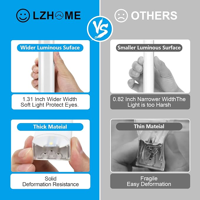 LZHOME Hexagon LED Garage Light: Super Bright 40000LM Honeycomb Garage Light, 22 Hex DIY Hexagon Led Lights for Gym Basement Hair Salon - Image 3