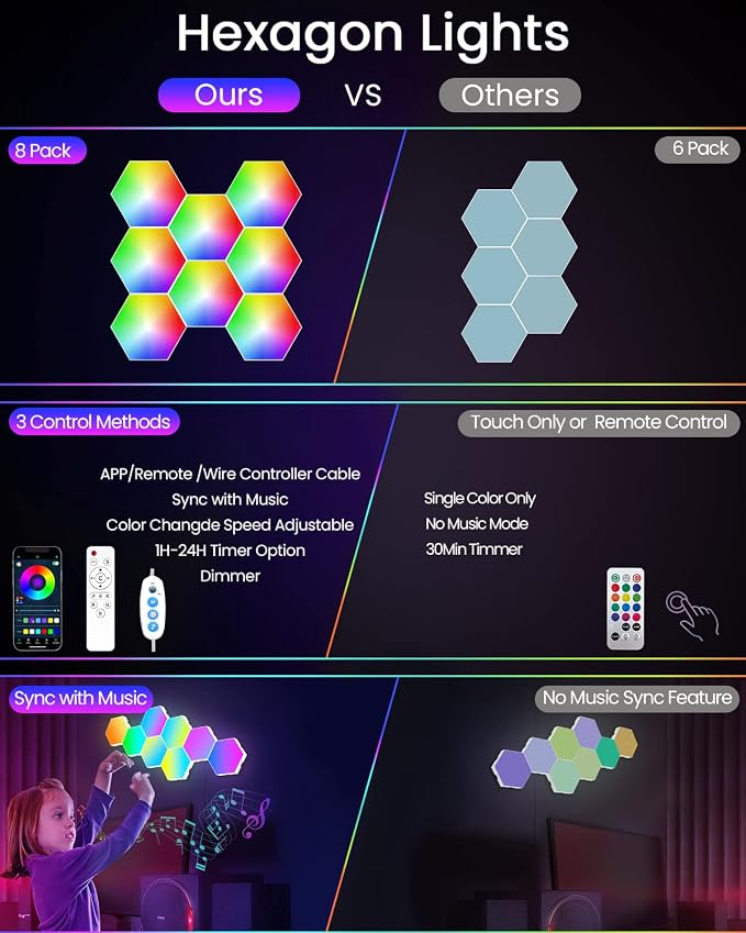 NIUCOO 8 Pack Hexagon LED Lights Wall Panels, Smart RGB Gaming Lights with APP & Music Sync, DIY Modular Hex Tiles, USB-Powered for Autism/Game Room/Party Decor - Image 3
