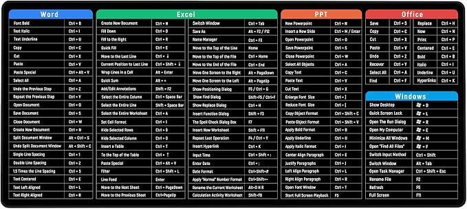 JIALONG Large Gaming Mouse Pad Desk Mat Office Software Excel Shortcuts Mousepad with Personalized Design Extended Size 35.4 X 15.7inches by Office Users - Image 9