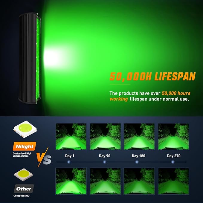 Nilight 12 Inch LED Light Bar 240 W Green - Image 7