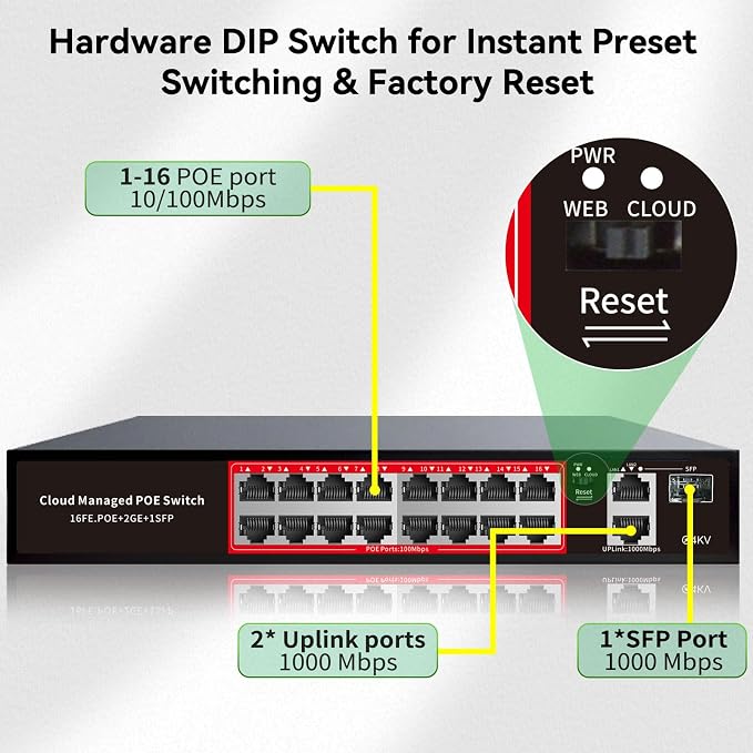 PoE Switch, 16 Port Managed POE+ Ethernet Switch(16 POE+ Ports+2 Gigabit Uplink,1 x 1.25G SFP), 240W Built-in Power, Support VLAN, QoS, Fanless Metal, Plug & Play(Wall Mount/Rack Mount) - Image 7