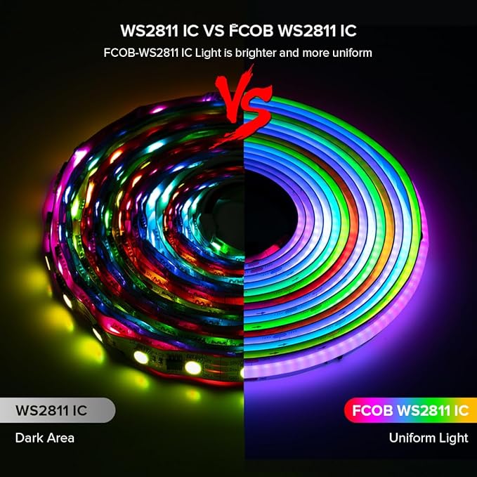 BTF-LIGHTING IP66 RGB WS2811 Smart IC FCOB COB LED Strip, UL Listed 576LEDs/m High Density Color Chasing Uniform Light, DC24V 24FT 10mm Width Tape Light for Home DIY Decor(No Adapter or Controller) - Image 4