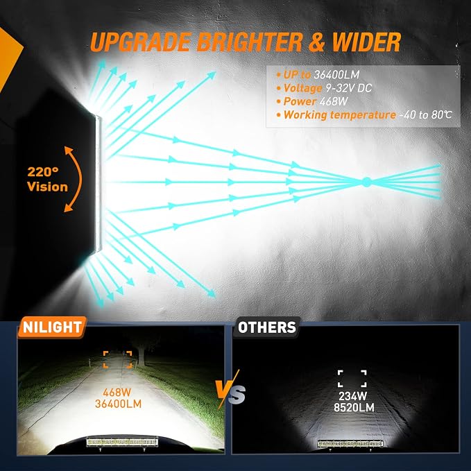 Nilight Side Shooter LED Light 1PC 22" with Wiring Kit for Truck SUV UTV - Image 3