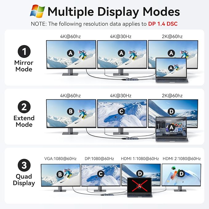 USB C Docking Station Dual Monitor for HP,Laptop Docking Station 3 Monitors - Image 5