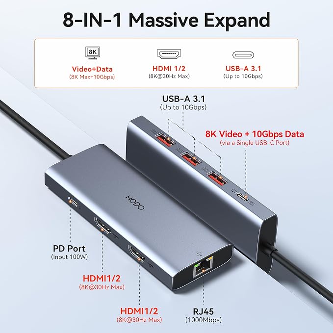 Laptop Docking Station 3 Monitor Triple 4K Display,USB C Hub with 2 HDMI 8K - Image 2