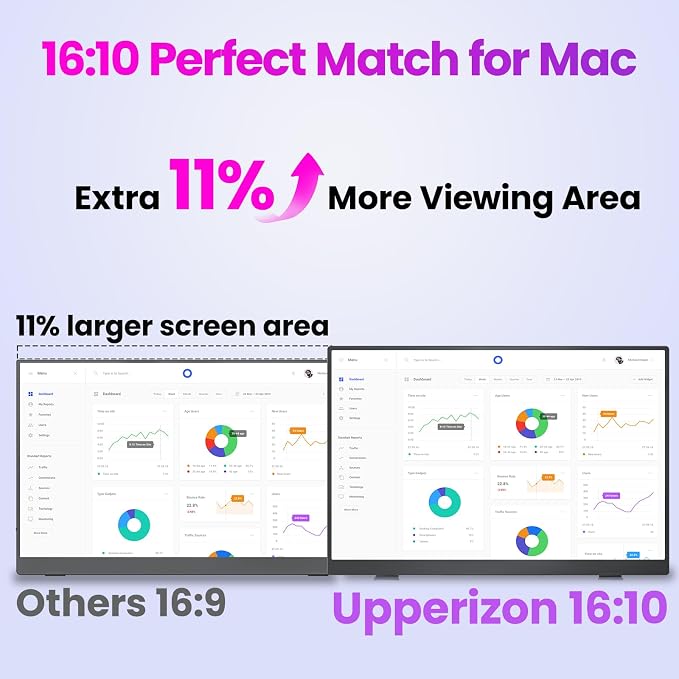 Upperizon Portable Monitor 16 inch 2K QHD 2560X1600 145% sRGB, 144Hz USB-C, 120Hz HDMI, Travel Monitor for Laptop MacBook PC Surface PS5 Xbox, External Display with Kickstand & Speaker VESA Compatible - Image 5