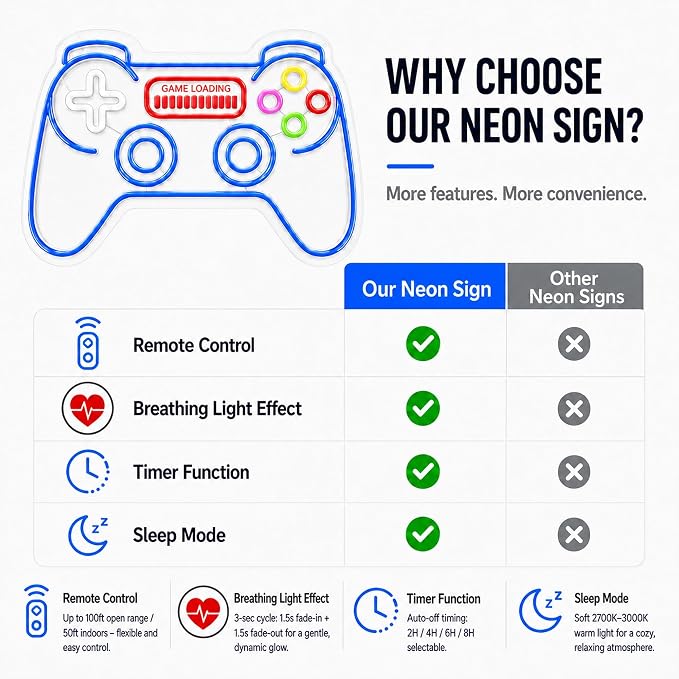 Games Controller Neon Sign: LED Wall Light With GAME LOADING - Image 3