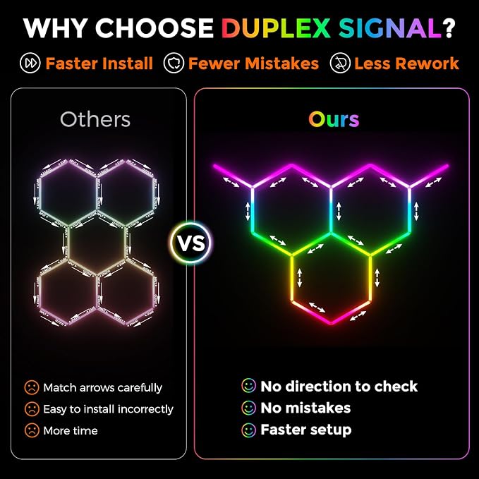 RGB Hexagon Garage Lights 3 Hex, Duplex Signal RGB Led Hexagon Lights with Music Sync Mode, Easy Setup RGB Ceiling Lights for Garage, Gym, Gaming Room, Studio, Party, Bar - Image 2