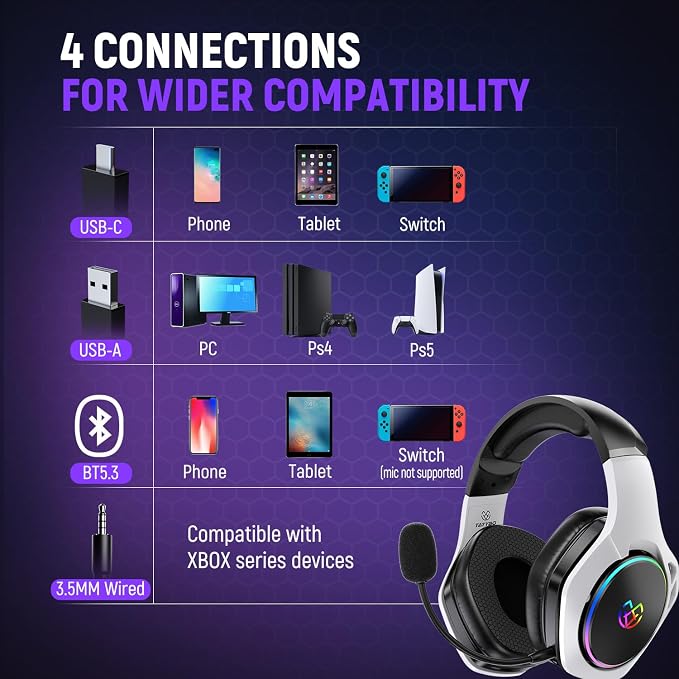 Tatybo Wireless Gaming Headset for PS5, Dual Mode, Low Latency, Black White - Image 7