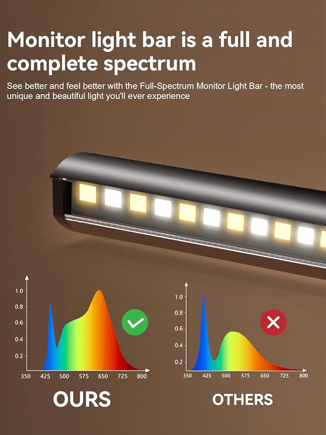 Fortunepro Monitor Light Bar, Monitor Light Backlight Desk Lamp with Remote - Image 4