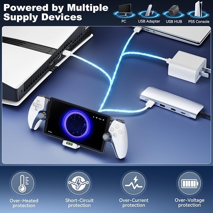 Charging Stand for PS Portal Remote Player, 2.5H Fast Charge Dock Station - Image 3