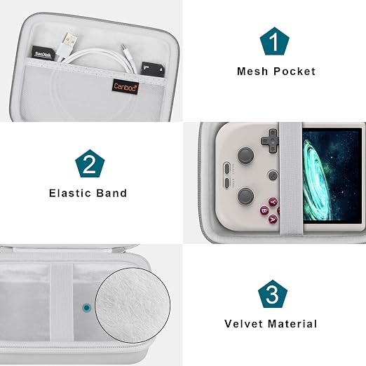 Canboc Case for G350/ RG40XXV/ RG406V/ RG405V Retro Handheld Game Console - Image 5