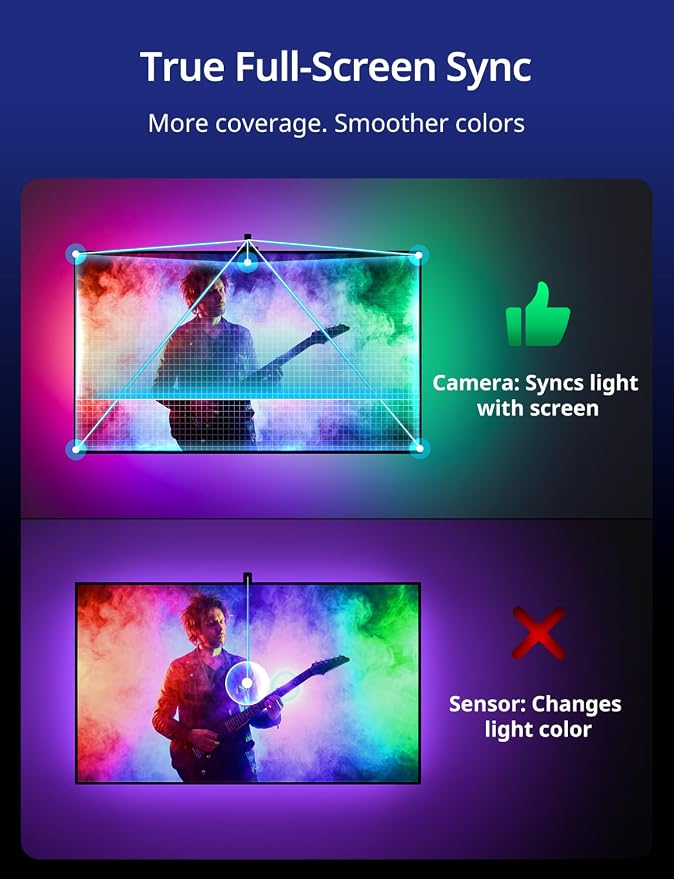 Ailofy TV Backlight with Camera for 75-85" TVs, 16.4ft LED Strip Lights, Real-Time Full-Screen Sync for Movies, Gaming & Music, Smart Bias Lighting, Works with Alexa & Google Assistant, App Control - Image 2