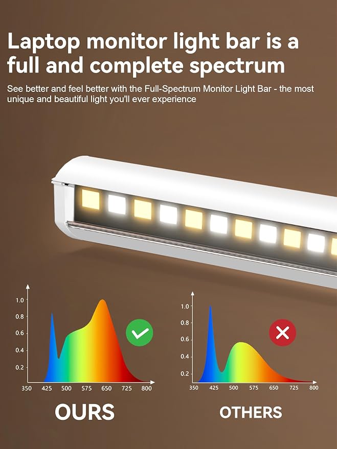 Monitor Light Bar, Laptop Monitor Light Backlight Desk Reading Lamp - Image 3