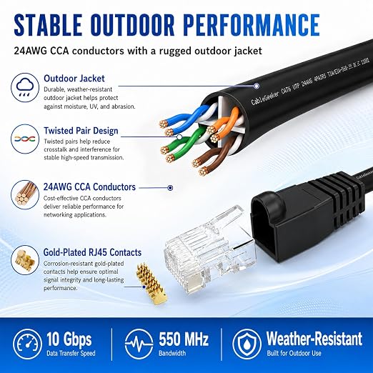CableGeeker Cat 6 Outdoor Ethernet Cable, 50 ft, Direct Burial, Black - Image 6