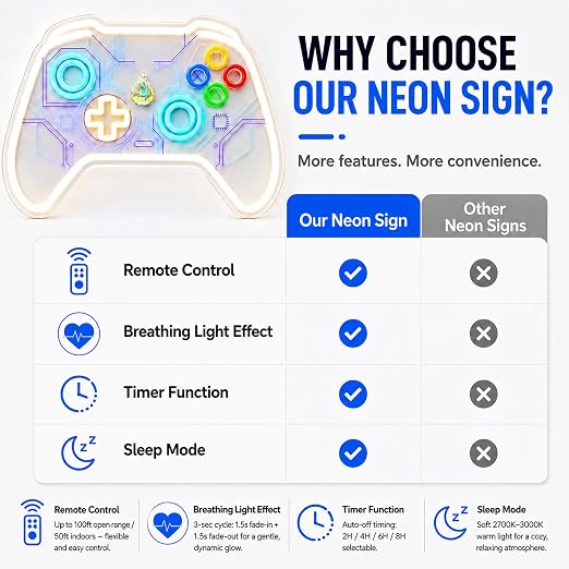 CBGEYZM Gaming Controller Neon Sign: Led Light With Glowing Cyber Core - Image 3