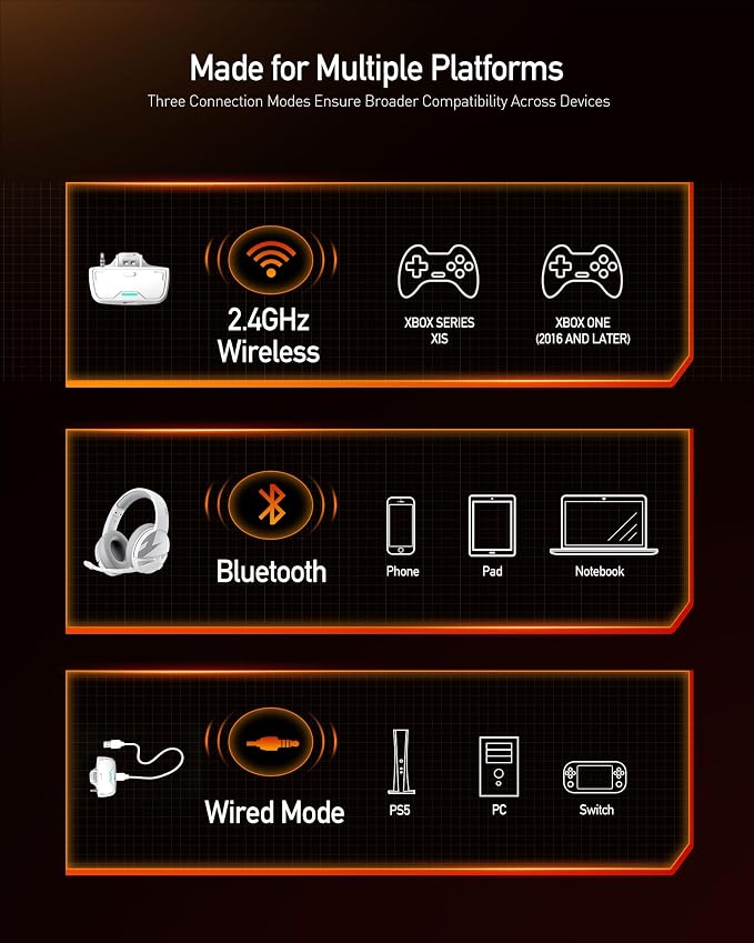 Acer 2.4Ghz Wireless Gaming Headset for Xbox Series X|S & Xbox One,Stable & 15ms Ultra-Low Latency,100Hr Battry, Bluetooth Gaming Headphones with Noise Canceling Mic for PS5,PC,Laptop, Mobile White - Image 8