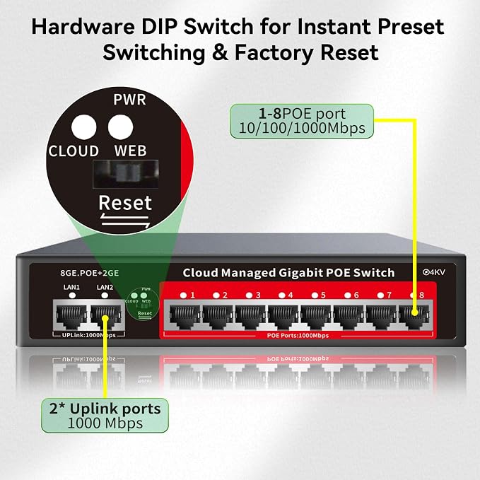 8 Port Gigabit PoE Switch with 2 Gigabit Uplink, 120W Built-in Power, 802.3af/at Compliant, Managed PoE+ Switch Support VLAN, QoS, Fanless Metal, Plug and Play(Desktop/Wall Mount) - Image 7