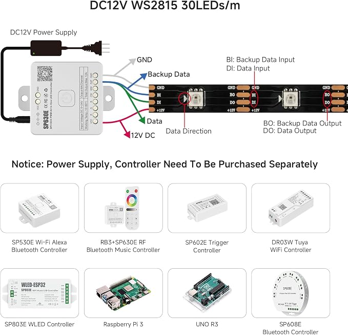 BTF-LIGHTING WS2815 LED Strip Light UL Listed 16.4FT 150 LED DC12V IP67 - Image 3