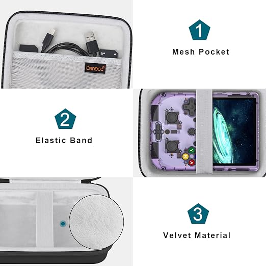 Canboc Case for G350/ RG40XXV/ RG406V/ RG405V Retro Handheld Game Console - Image 5