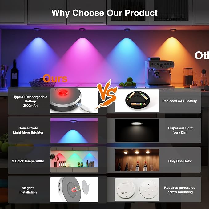 RGB Puck Lights with Remote Control, 2000mAh Rechargeable Stick on Led Lights, 9 Colors & 2 Dynamic, Tap Light with Timing,Under Cabinet Lighting for Closet,Kitchen,Cabinet,Shelf,Grey, 5 Pack - Image 5