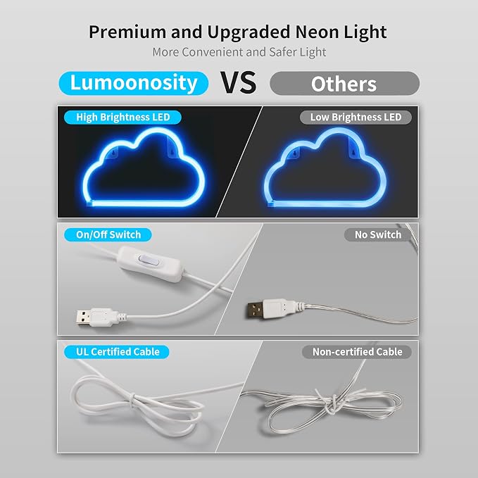 Lumoonosity Cloud Neon Sign, USB Powered Blue Cloud Neon Light with On/Off Switch, Cloud Led Sign for Wall Decor, Aesthetic Hanging Neon Signs, Neon Lights for Bedroom, Living Room, Gaming Room Setup - Image 2