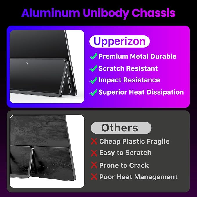 Upperizon Portable Monitor 15.6 inch 4K UHD 3840X2160 145% sRGB IPS HDR HDMI USB-C Travel Monitor for Laptop MacBook PC Surface PS5 Xbox, External Display with Kickstand & Speakers, VESA Compatible - Image 5