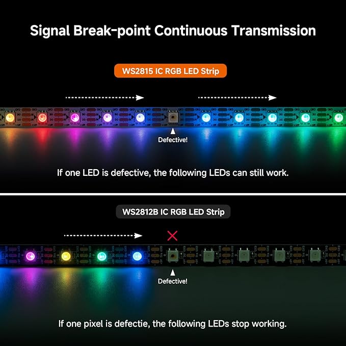 BTF-LIGHTING IP68 Waterproof WS2815 RGB LED Strip DC12V 16.4ft 300Pixel - Image 3