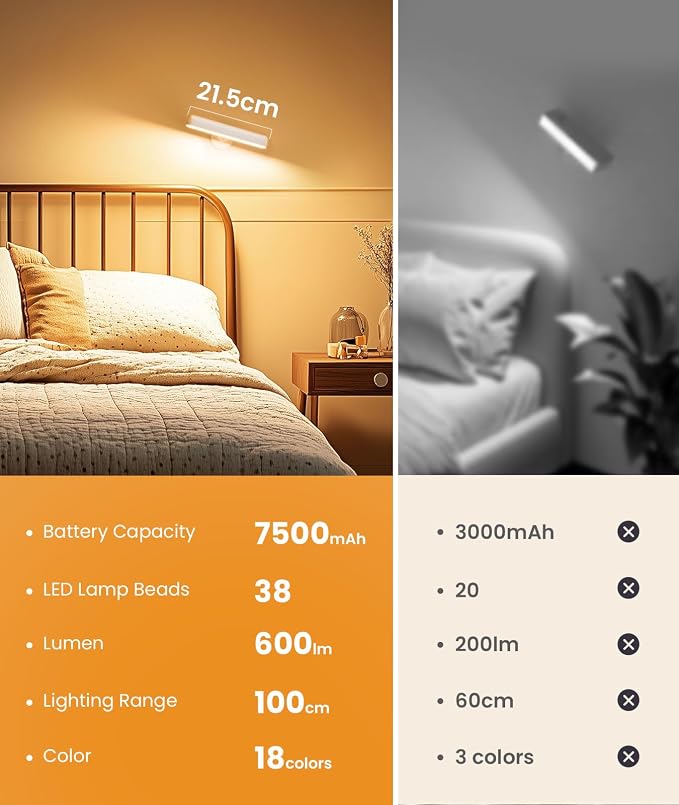 Rechargeable Battery Operated Wall Sconces 7500mAh, Wall Lights for Bedroom - Image 8