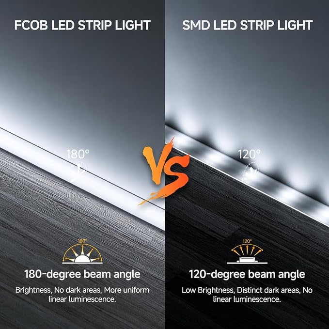 BTF-LIGHTING UL Listed IP67 Waterproof COB LED Strip Cool White 6000K - Image 3