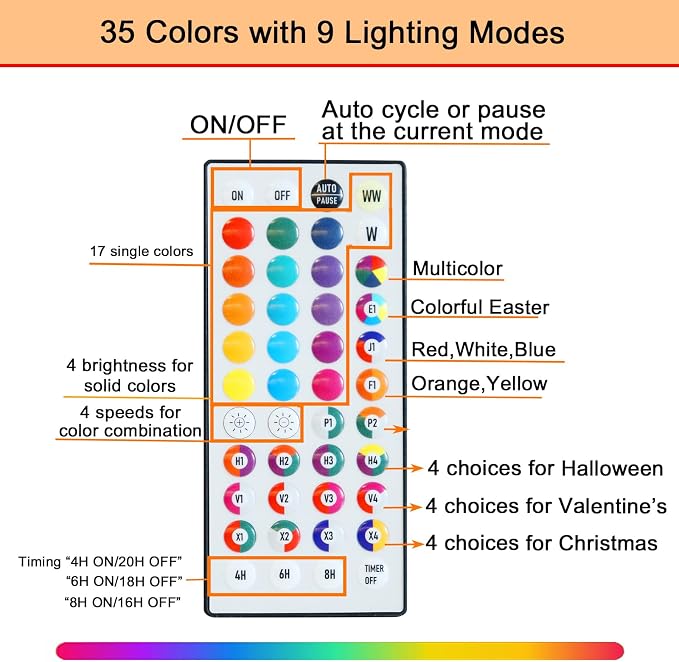 Pooqla Colorful Lighted Numbers with Remote, 35 Colors Light Up Numbers for Party, RGB LED Marquee Number Lights Gift for 9th Birthday Decorations, Wedding, Bar, Night Light, Home Decor, Number 9 - Image 2