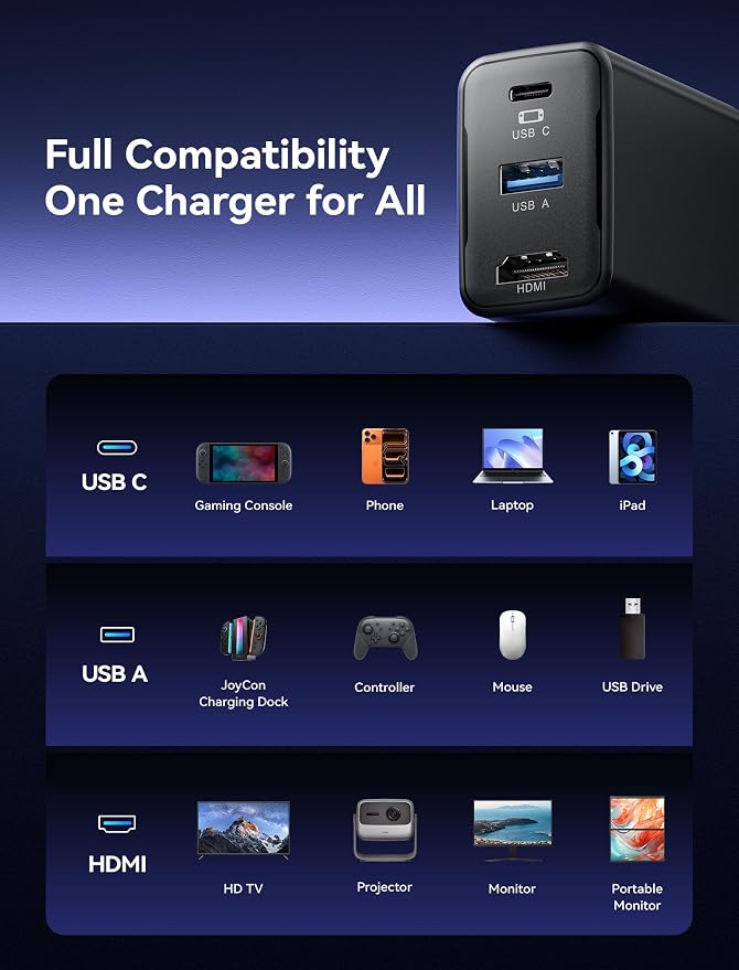 JSAUX 65W Switch Dock with 4K@120Hz HDMI, 65W PD Fast Charging, USB A Port - Image 8