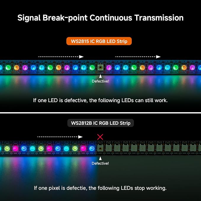 BTF-LIGHTING WS2815 LED Strip Light UL Listed 3.2FT 144 LED DC12V IP30 - Image 4