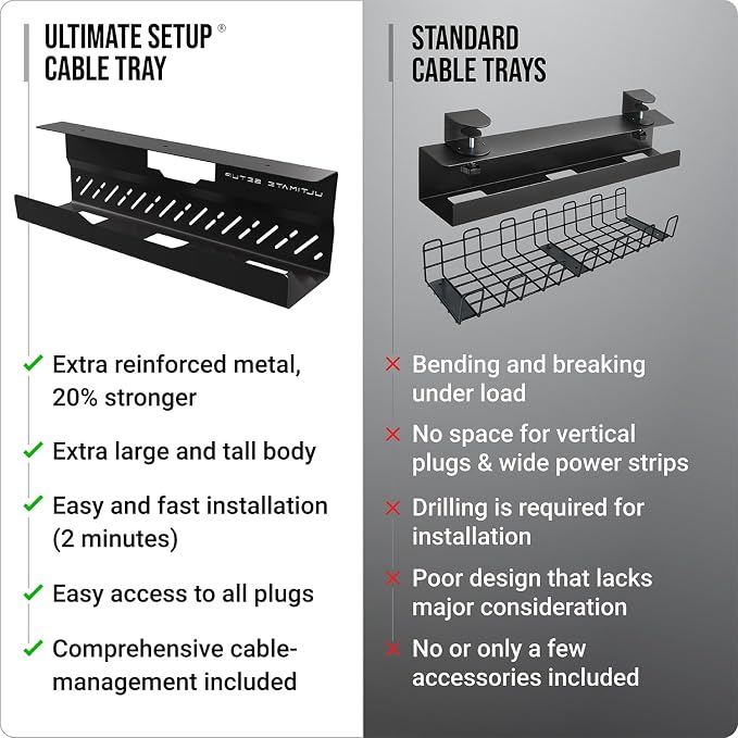 Under Desk Cable Management Tray no Drill – Wire Management - Cord Organizer – Huge Load Capacity – Under Desk Cable Tray no Drill (Black, 2 Pieces Set) - Image 7