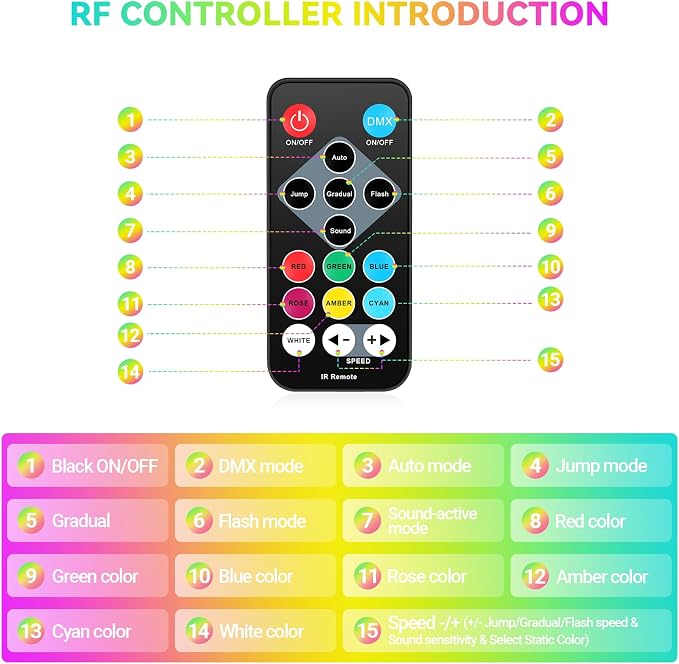 36LEDs RGB Stage Lights 2Pack: 36W LED Par - Sound Activated Remote & DMX Control - Corded Electric Uplights for Events Wedding Party Club Band Music Dance DJ Live Show Church Lighting - Image 5