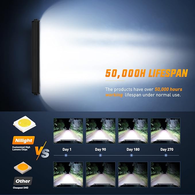 Nilight LED Light Bar 7D 22" 150W 15000LM Double Row Flood Spot Combo - Image 4