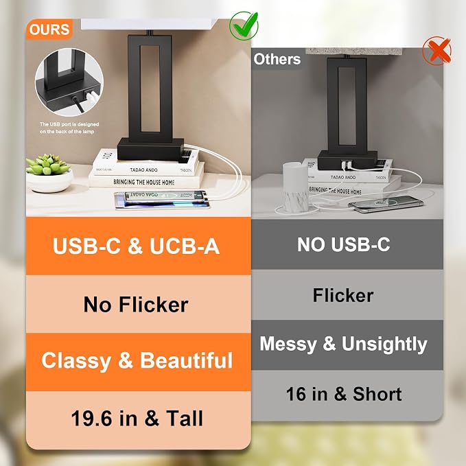 Nightstand Table Lamps for Bedrooms Set of 2 - Touch Bedside Lamp with USB C+A, 3 Way Dimmable Living Room Lamps for End Tables Set of 2, Modern Night Stand Lamps for Bed Side Guest Room(White) - Image 3